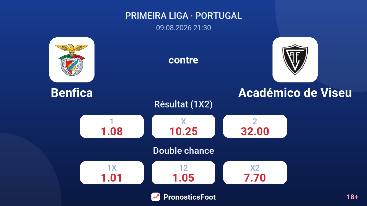 Benfica - Académico de Viseu — cotes