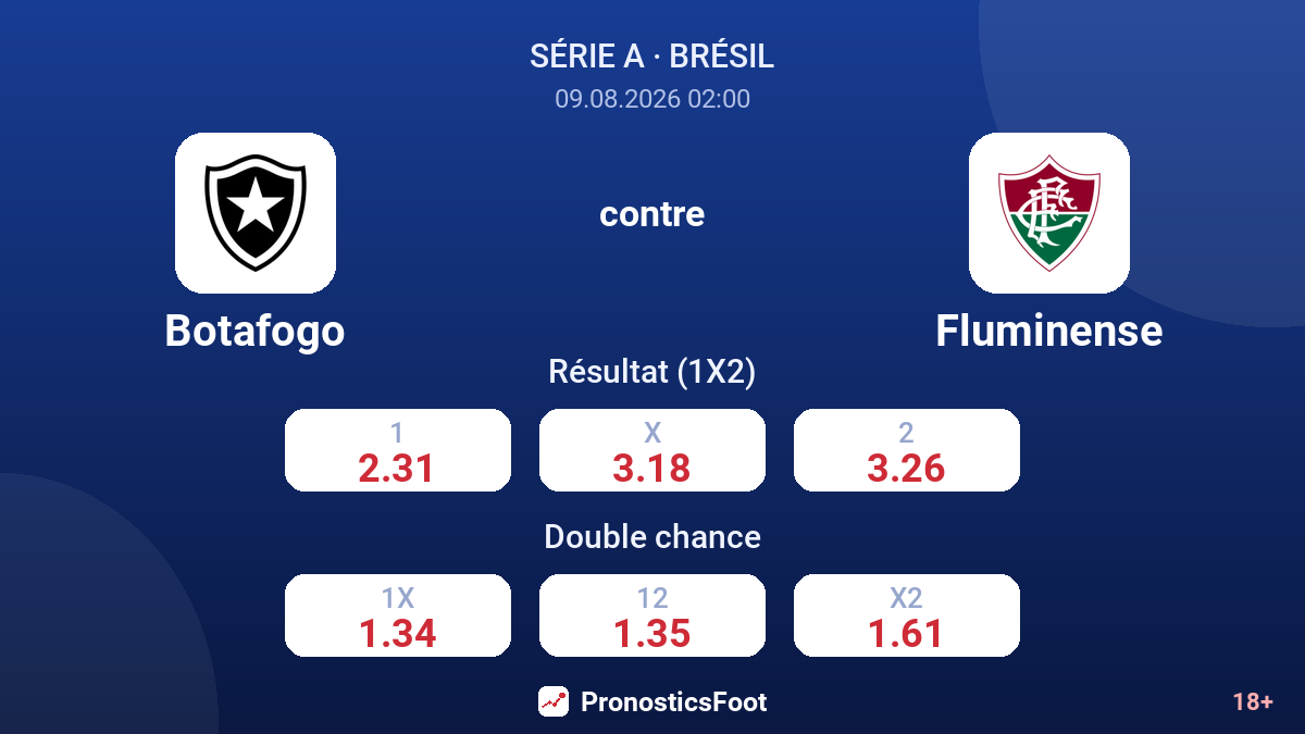 Botafogo - Fluminense — cotes