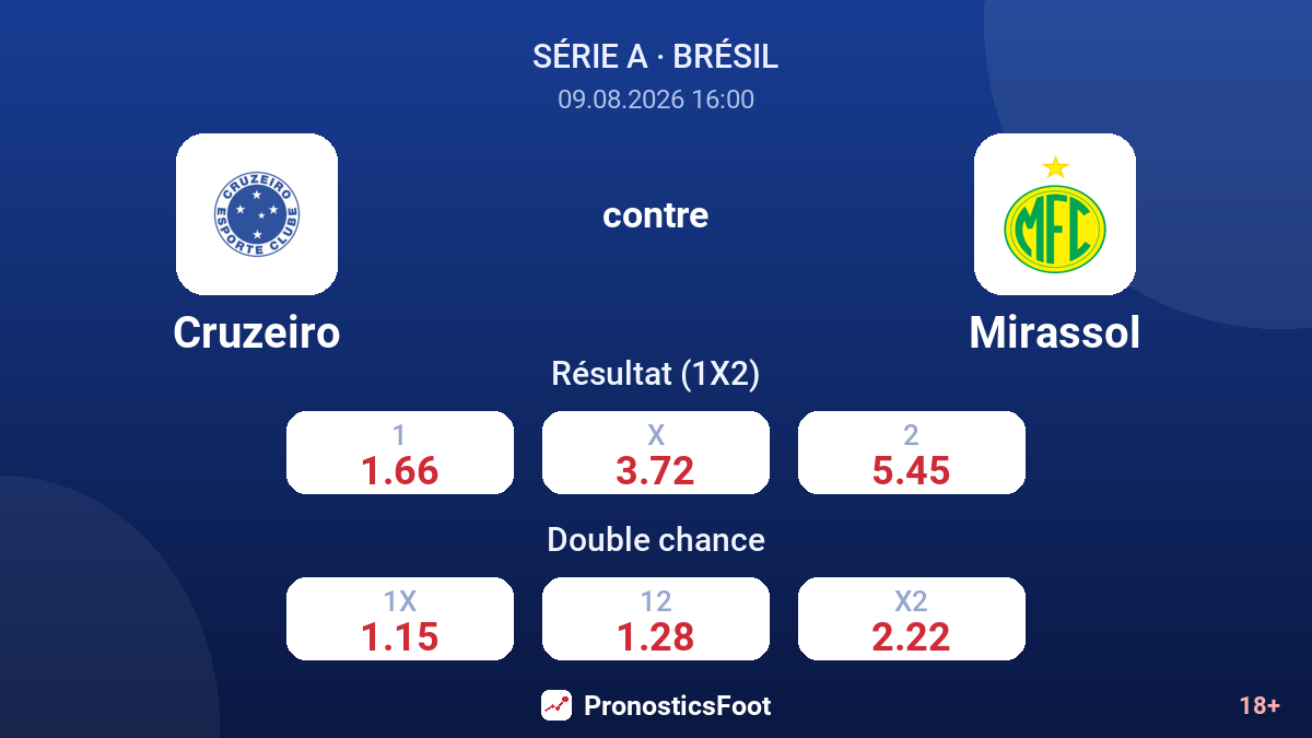 Cruzeiro - Mirassol — cotes