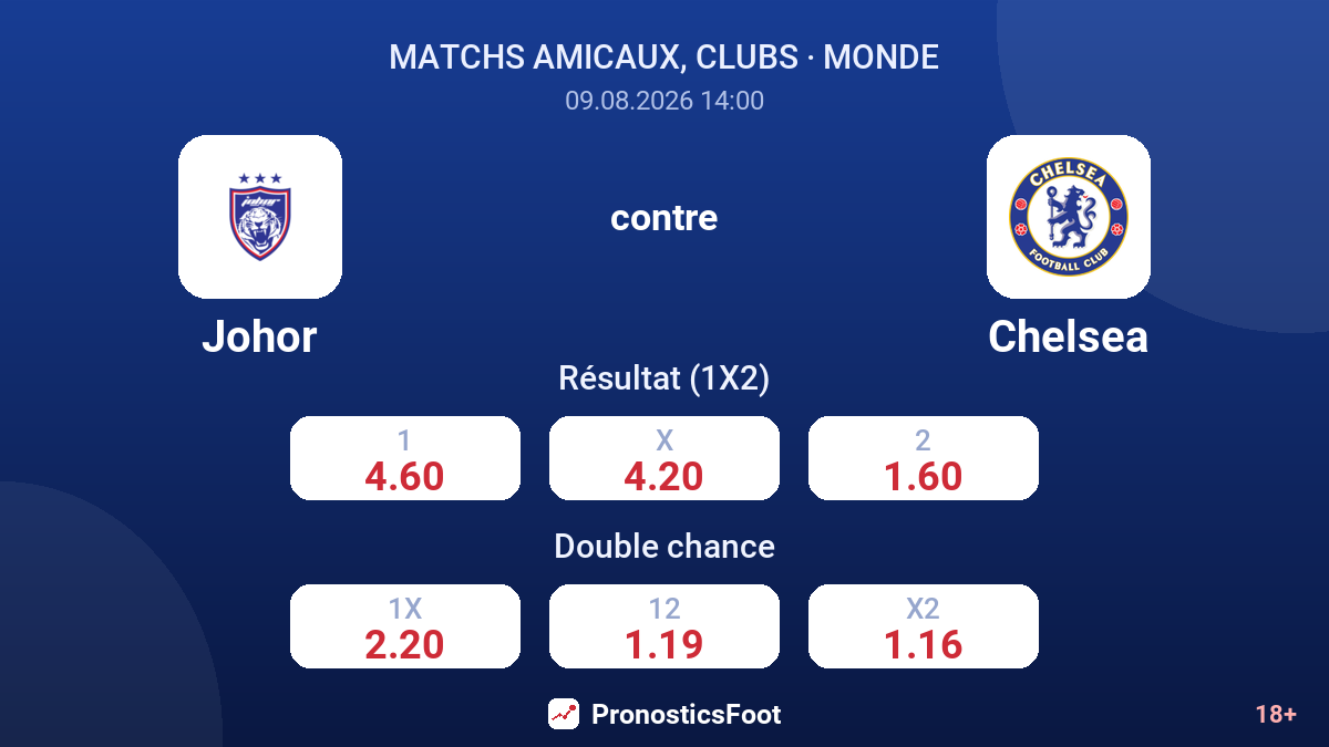 Johor - Chelsea — cotes