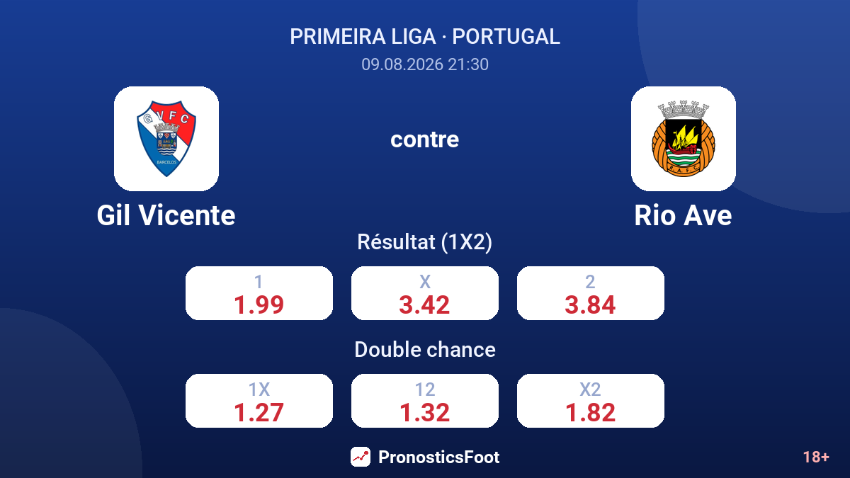 Gil Vicente - Rio Ave — cotes