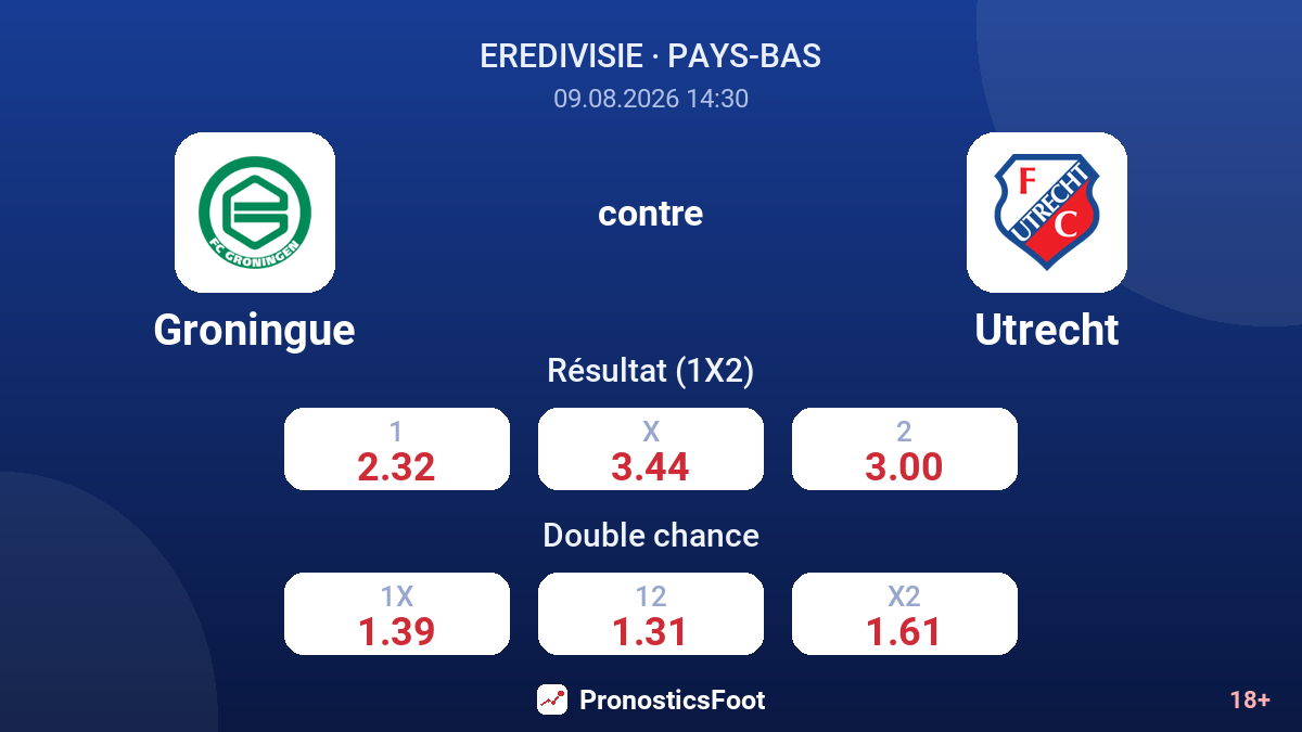 Groningue - Utrecht — cotes
