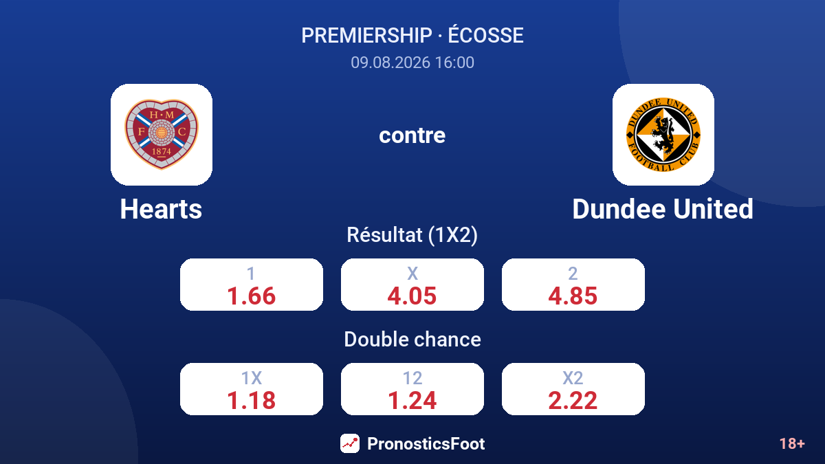 Hearts - Dundee United — cotes