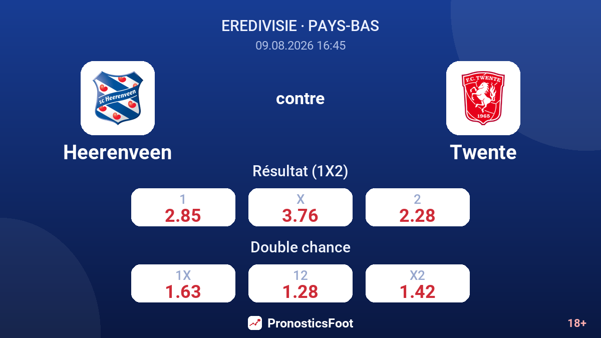 Heerenveen - Twente — cotes