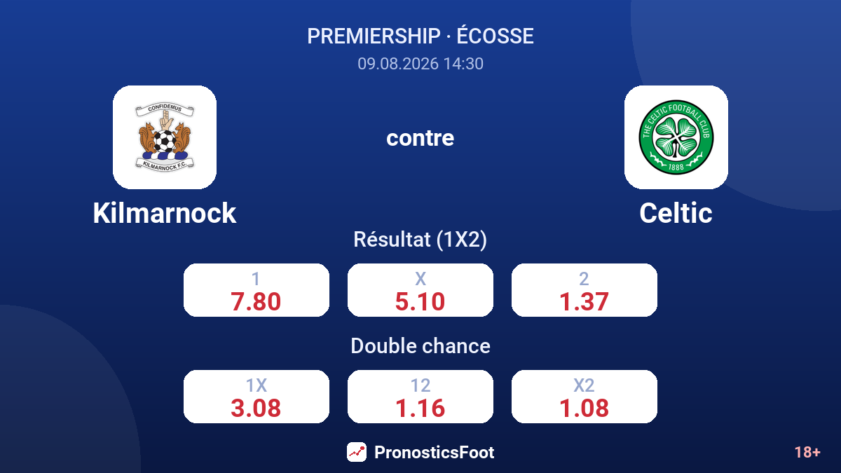 Kilmarnock - Celtic — cotes