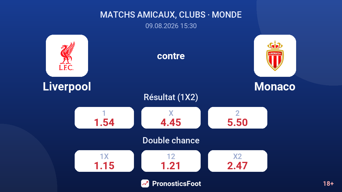 Liverpool - Monaco — cotes