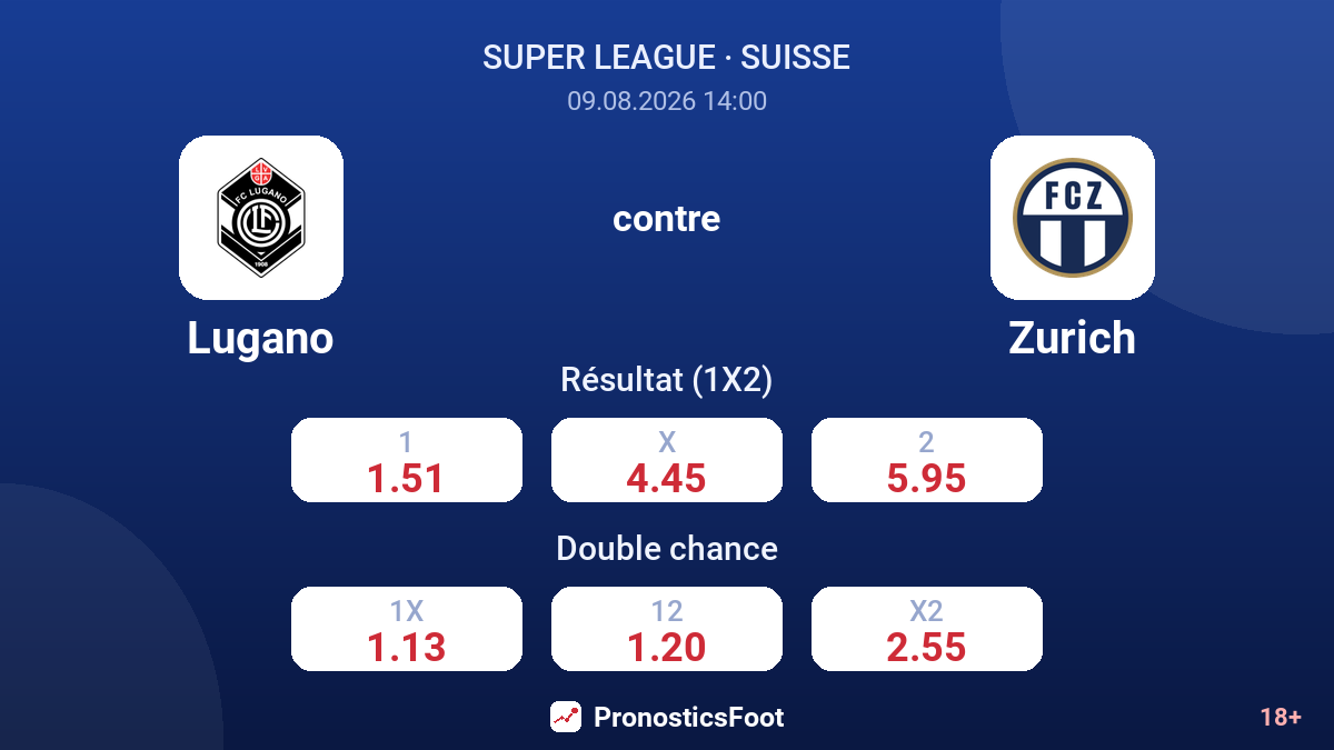 Lugano - Zurich — cotes