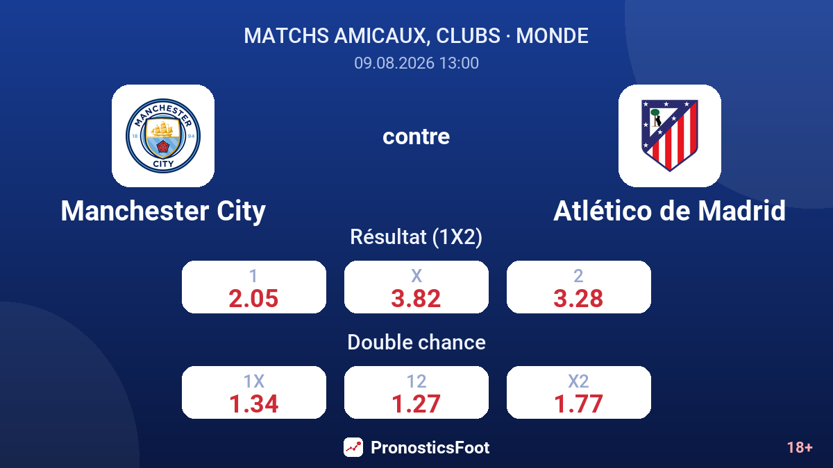 Manchester City - Atlético de Madrid — cotes