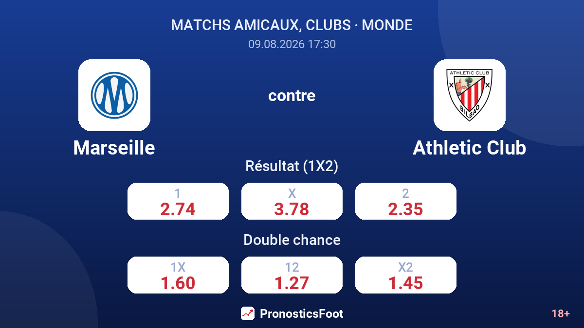 Marseille - Athletic Club — cotes