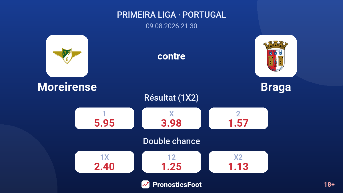 Moreirense - Braga — cotes