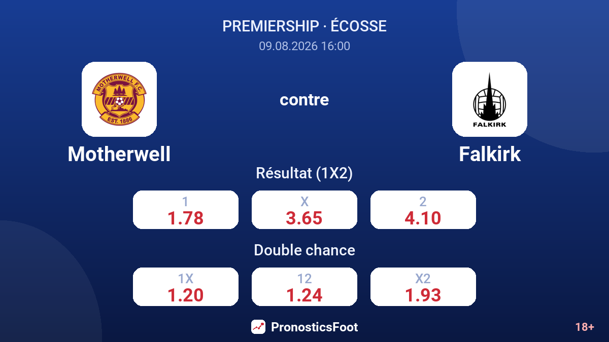 Motherwell - Falkirk — cotes