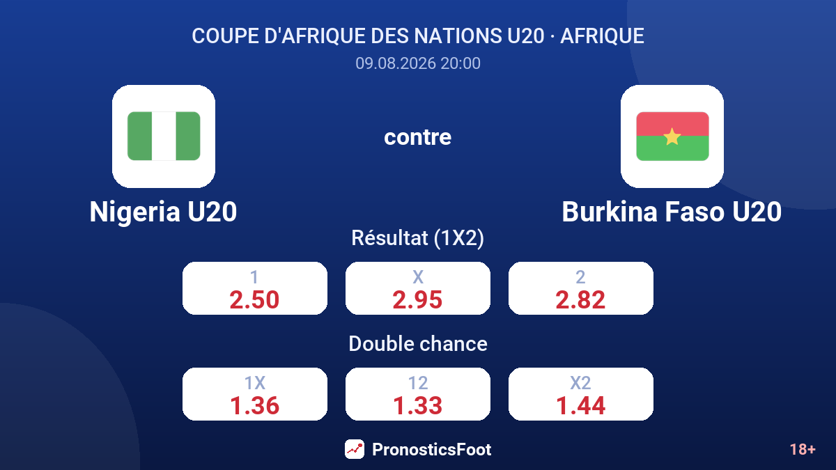 Nigeria U20 - Burkina Faso U20 — cotes