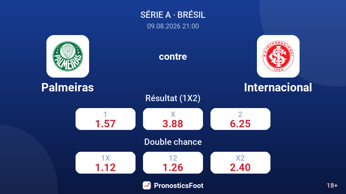 Palmeiras - Internacional — cotes