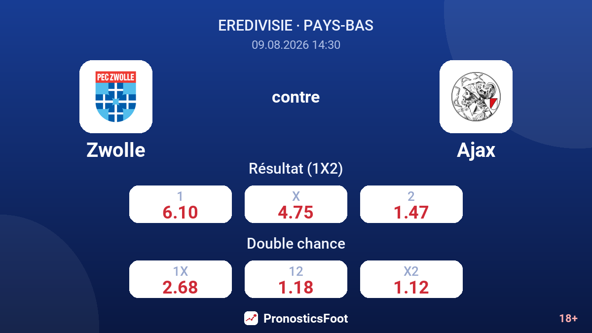 Zwolle - Ajax — cotes