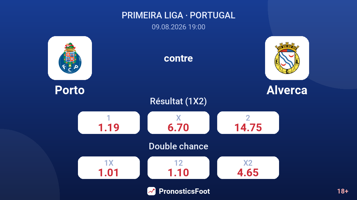 Porto - Alverca — cotes