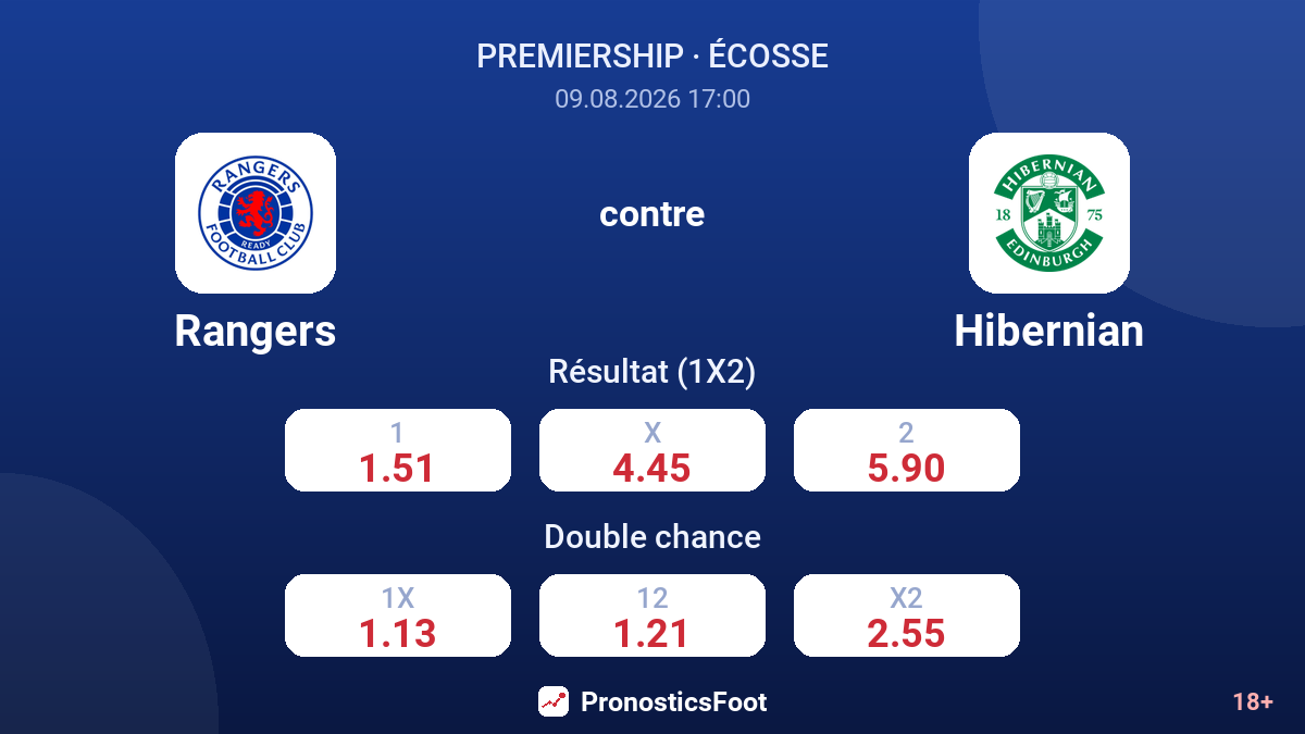 Rangers - Hibernian — cotes