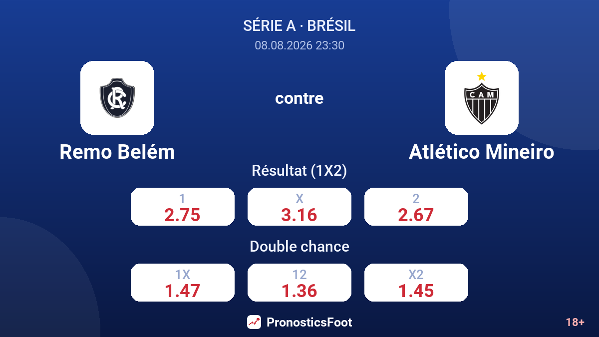 Remo Belém - Atlético Mineiro — cotes