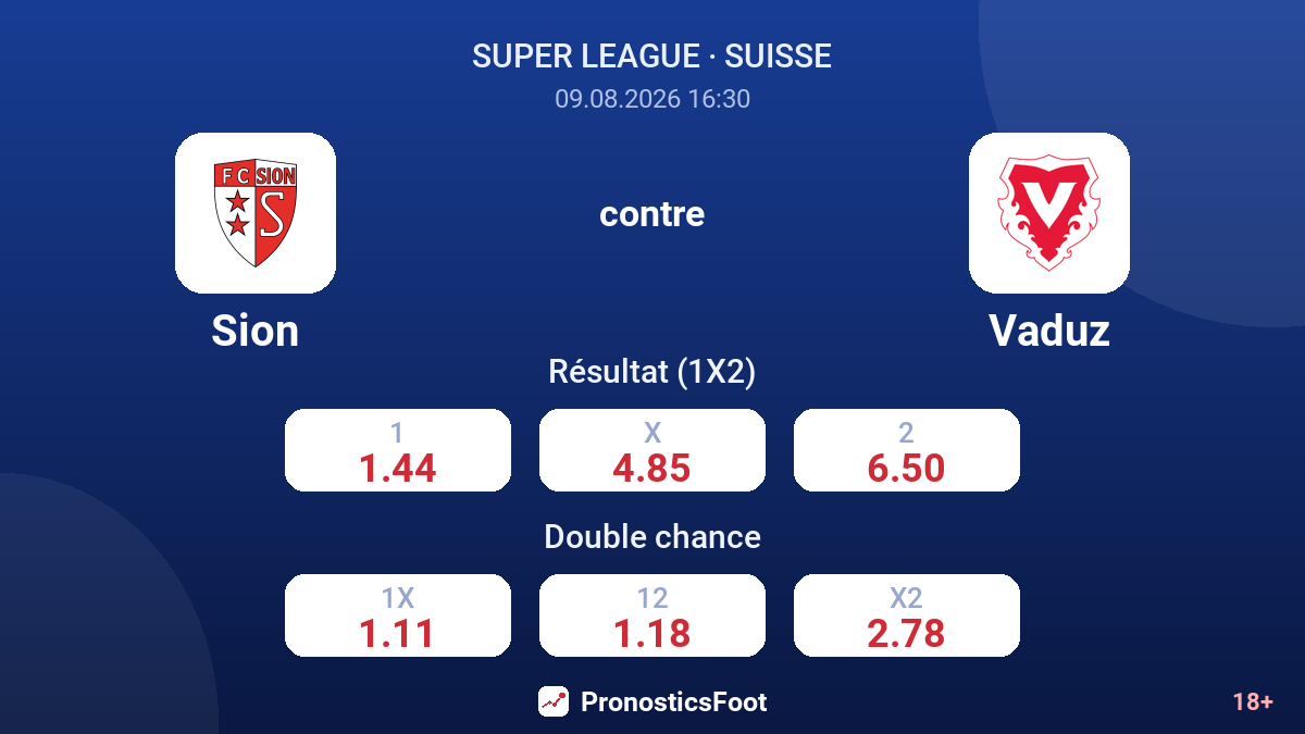 Sion - Vaduz — cotes