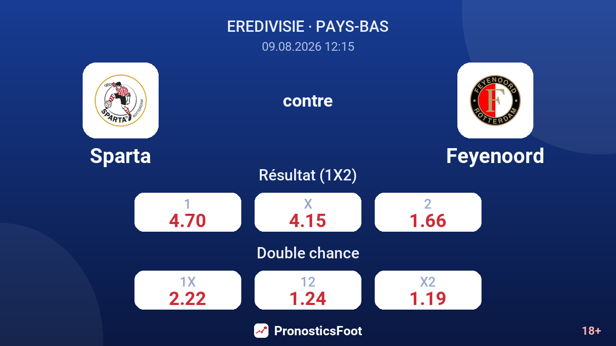 Sparta - Feyenoord — cotes