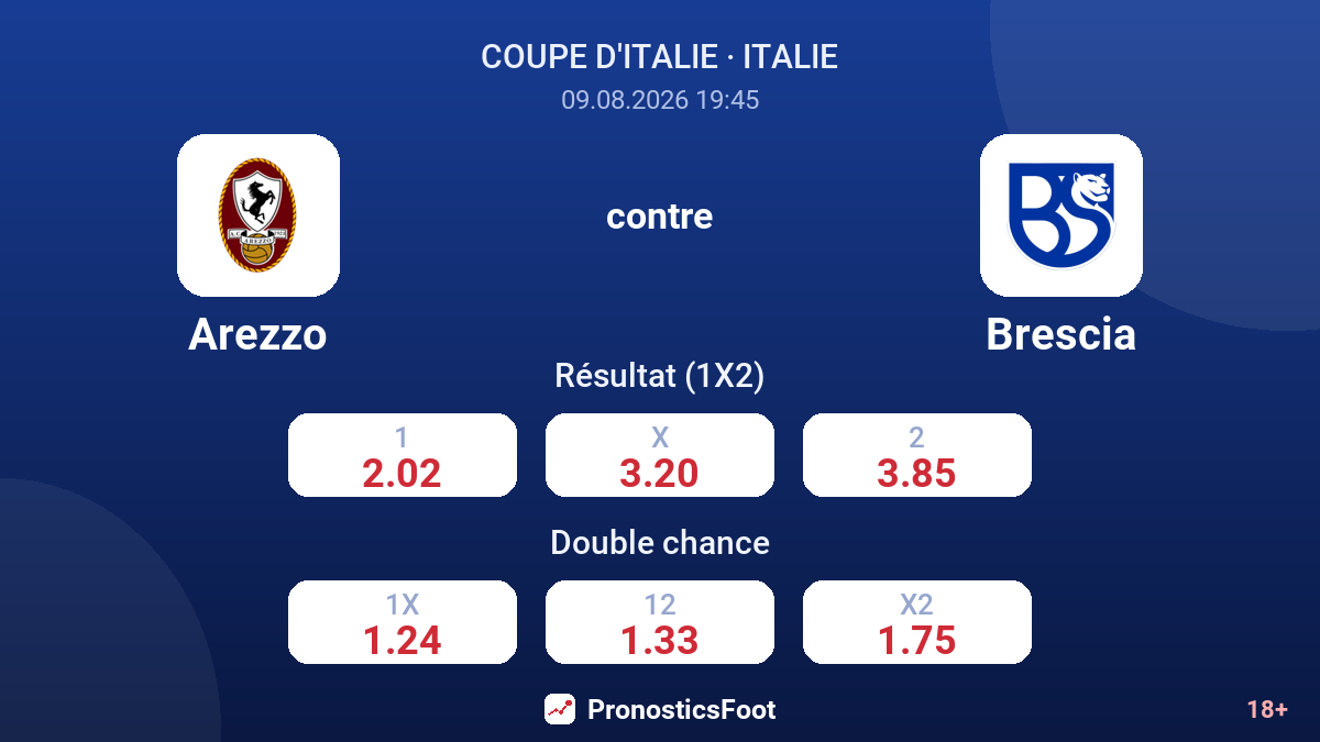 Arezzo - Brescia — cotes