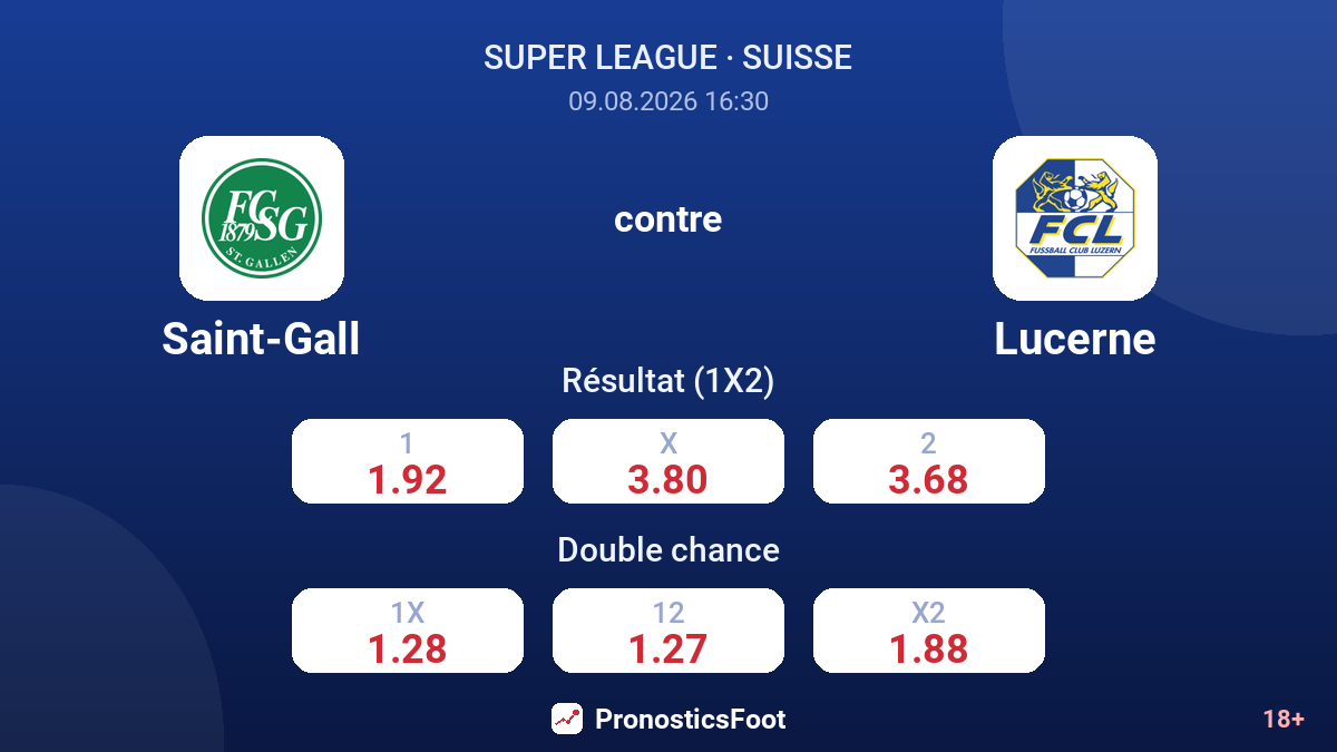 Saint-Gall - Lucerne — cotes