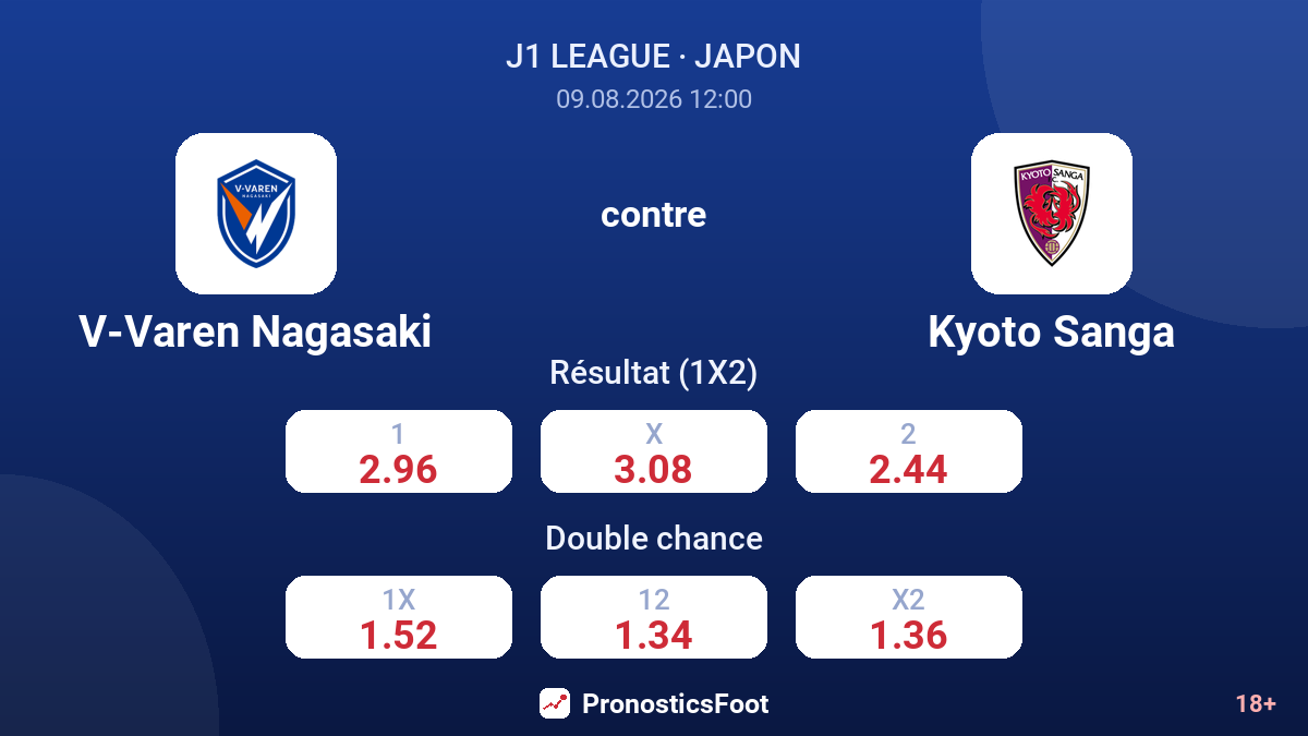 V-Varen Nagasaki - Kyoto Sanga — cotes