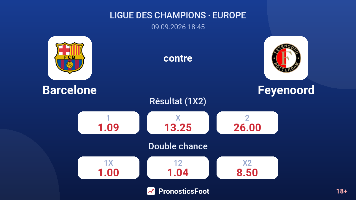 Barcelone - Feyenoord — cotes