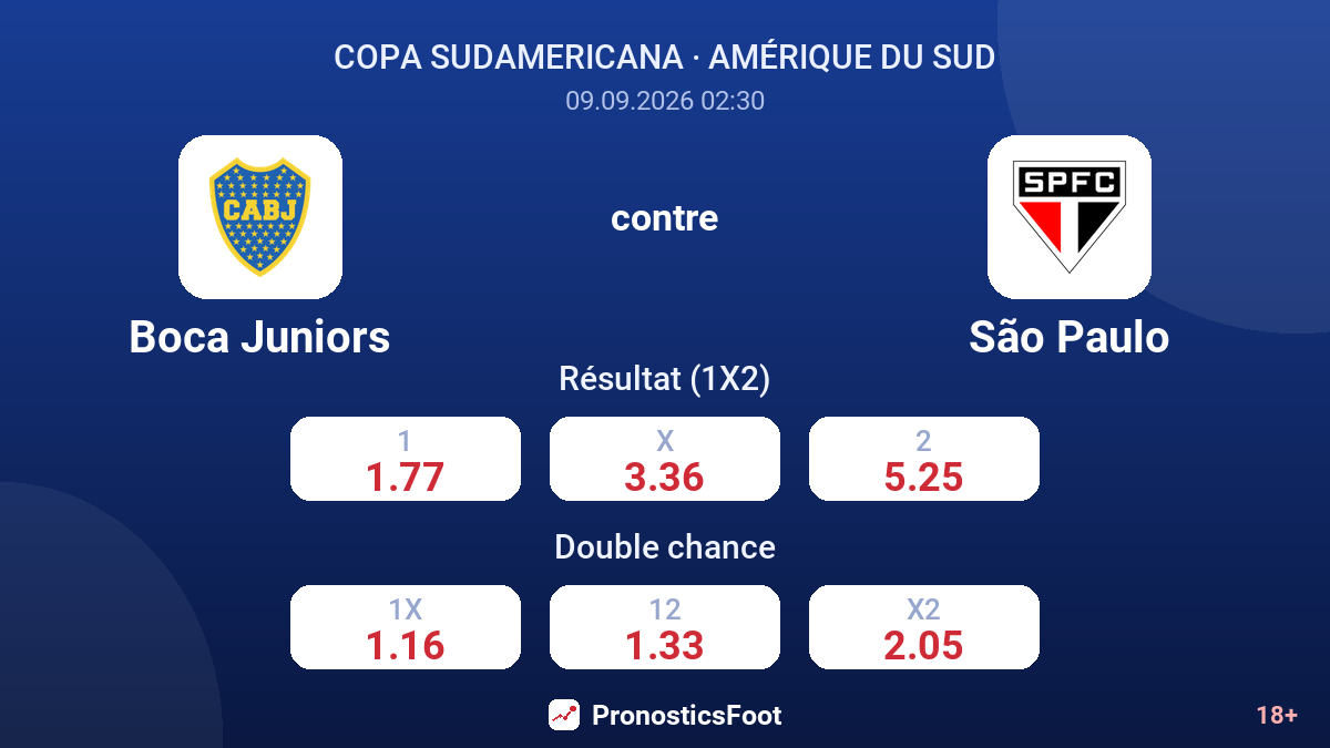 Boca Juniors - São Paulo — cotes