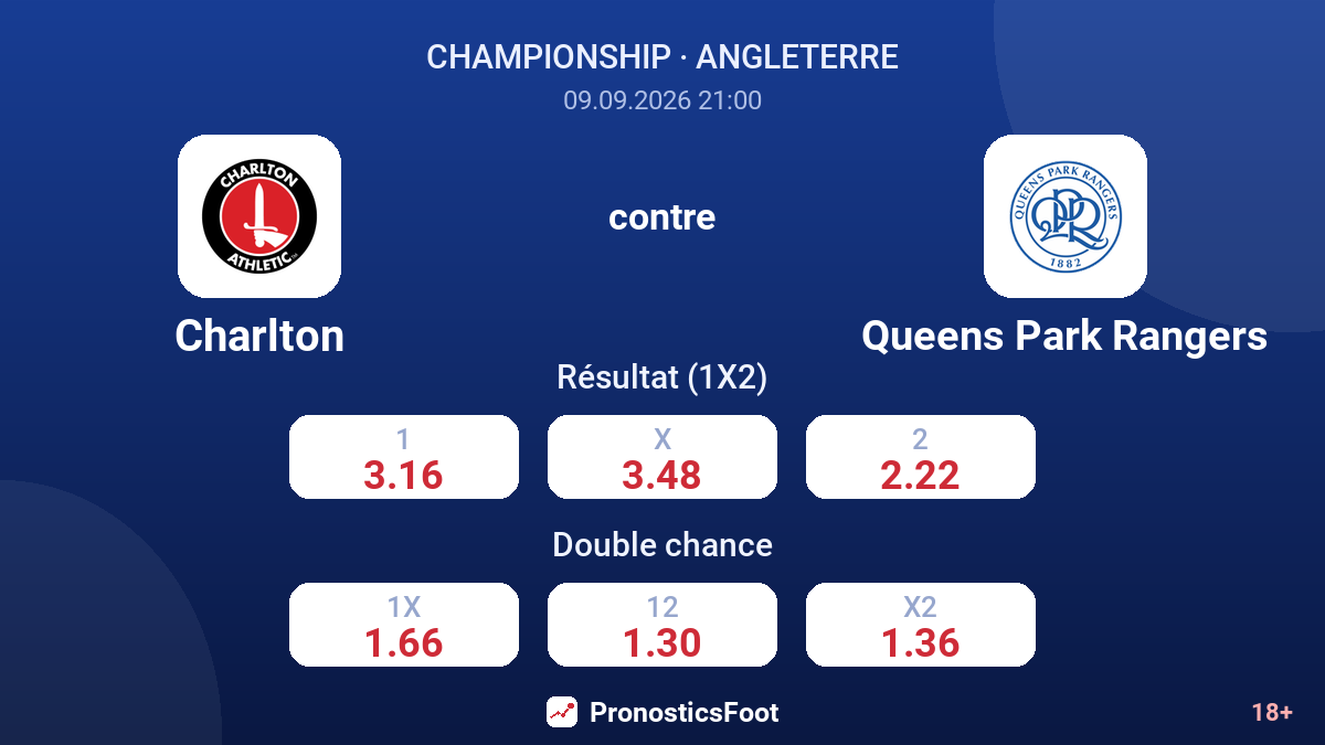 Charlton - Queens Park Rangers — cotes