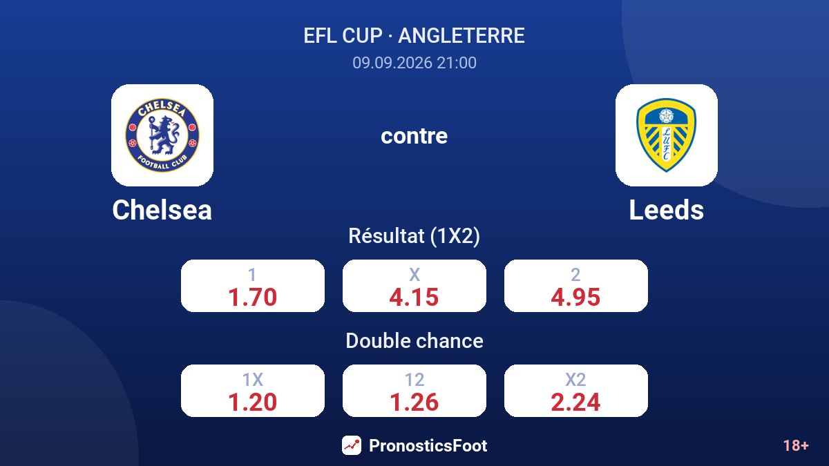 Chelsea - Leeds — cotes
