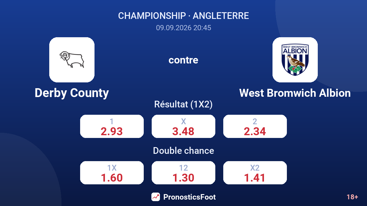 Derby County - West Bromwich Albion — cotes