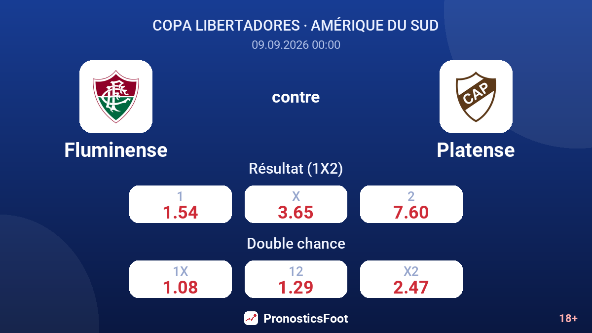 Fluminense - Platense — cotes