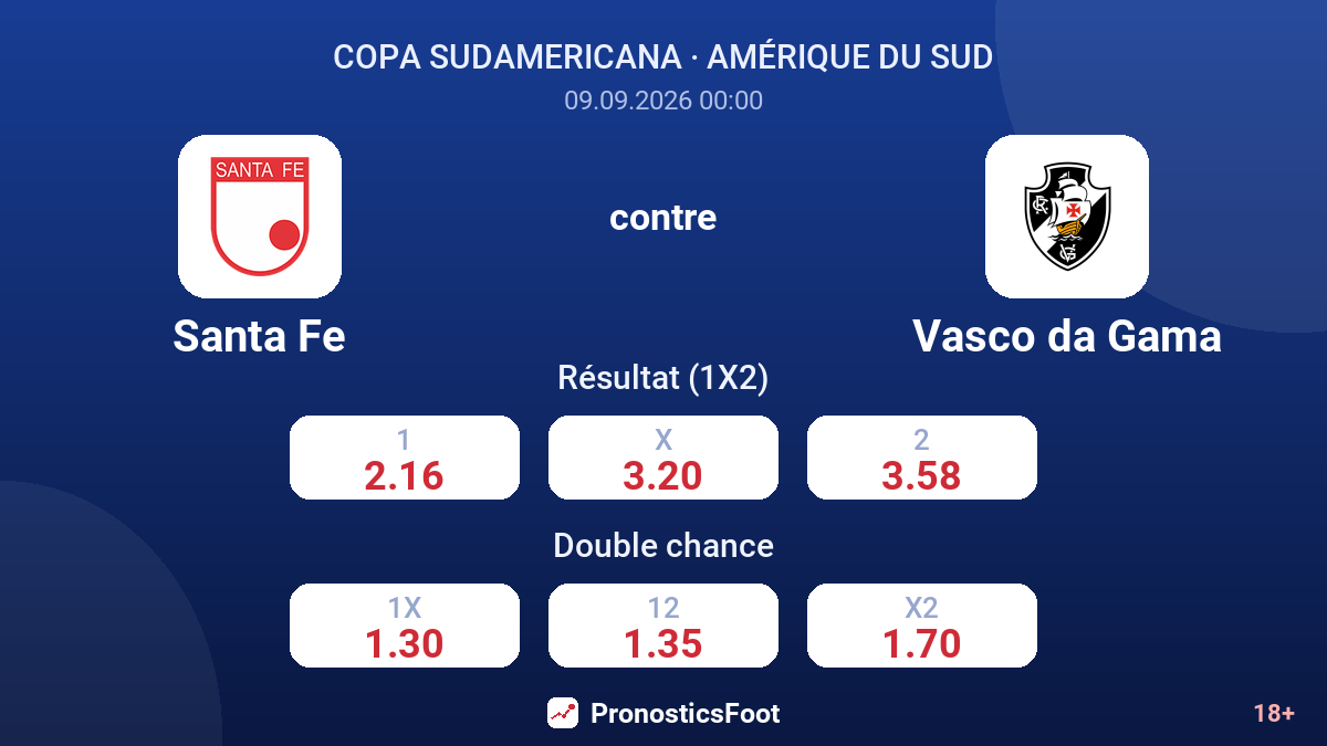 Santa Fe - Vasco da Gama — cotes