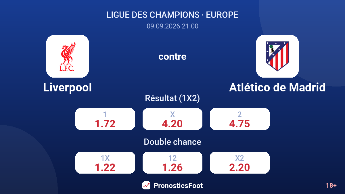 Liverpool - Atlético de Madrid — cotes