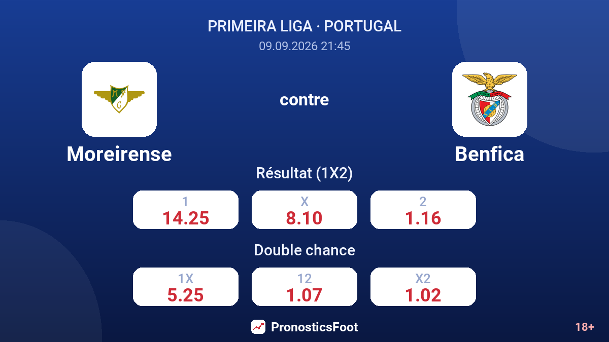 Moreirense - Benfica — cotes
