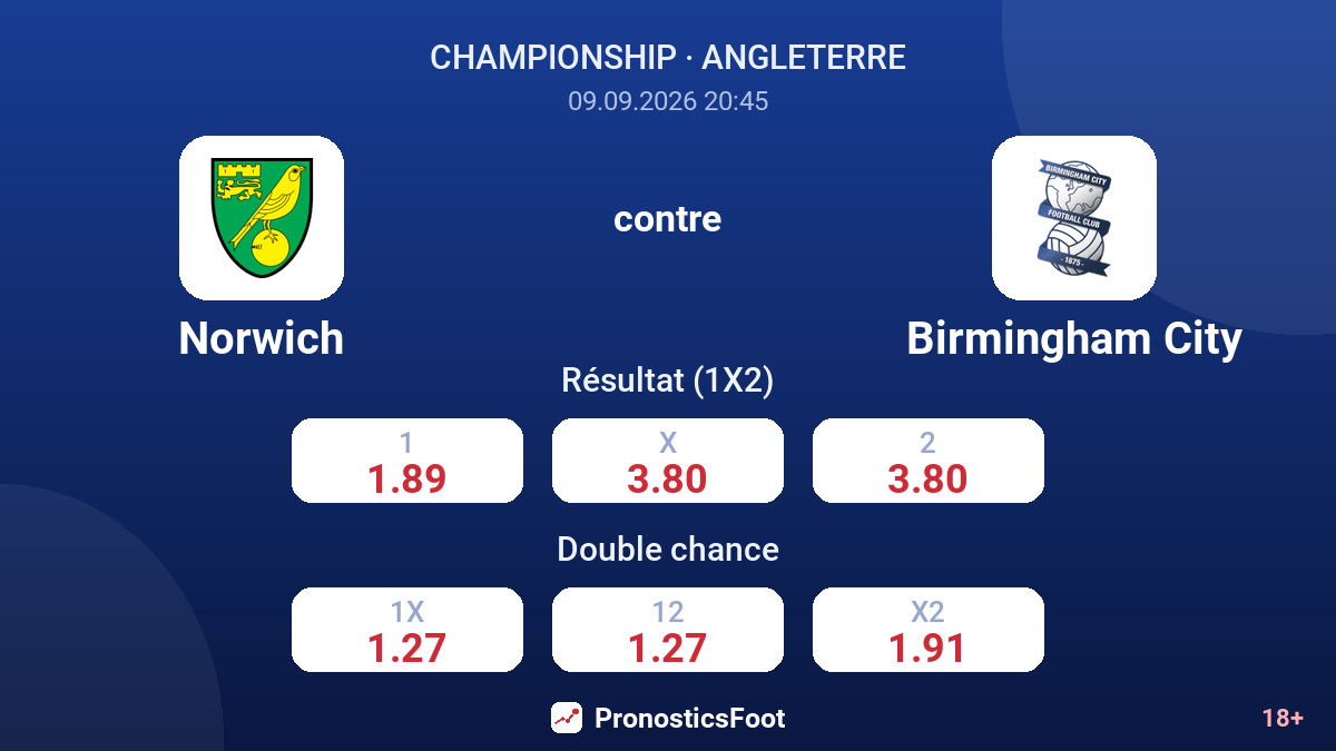 Norwich - Birmingham City — cotes