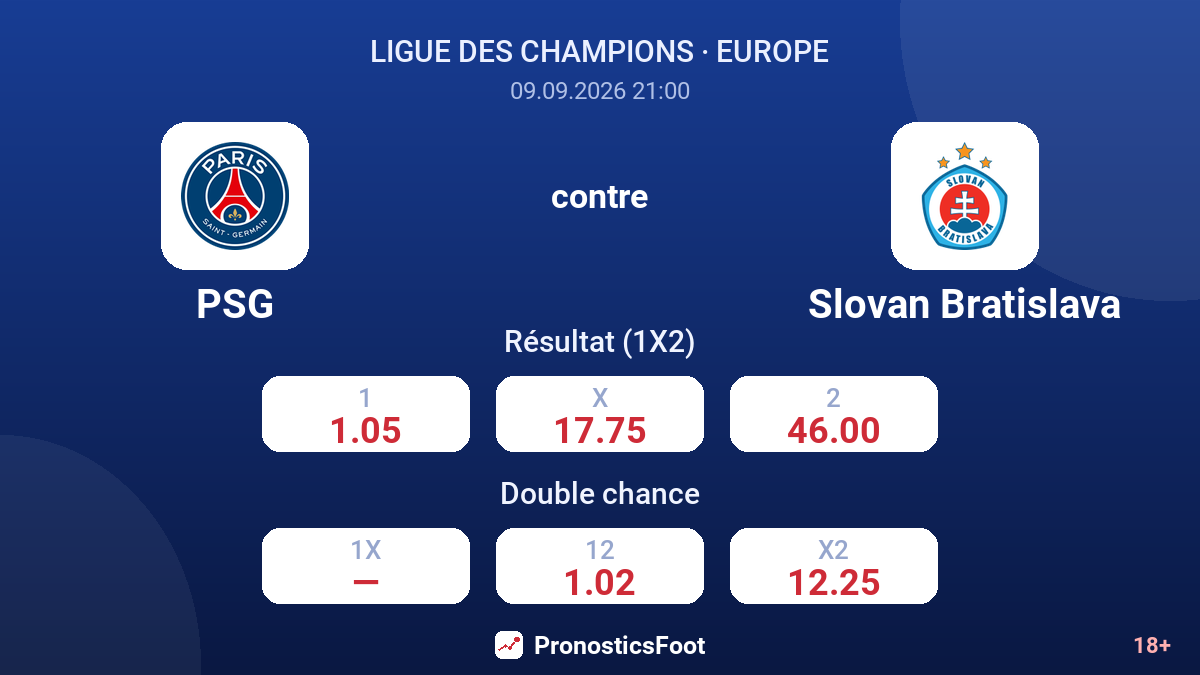 PSG - Slovan Bratislava — cotes