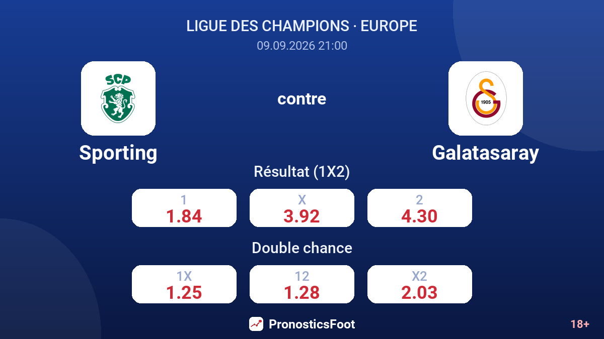 Sporting - Galatasaray — cotes