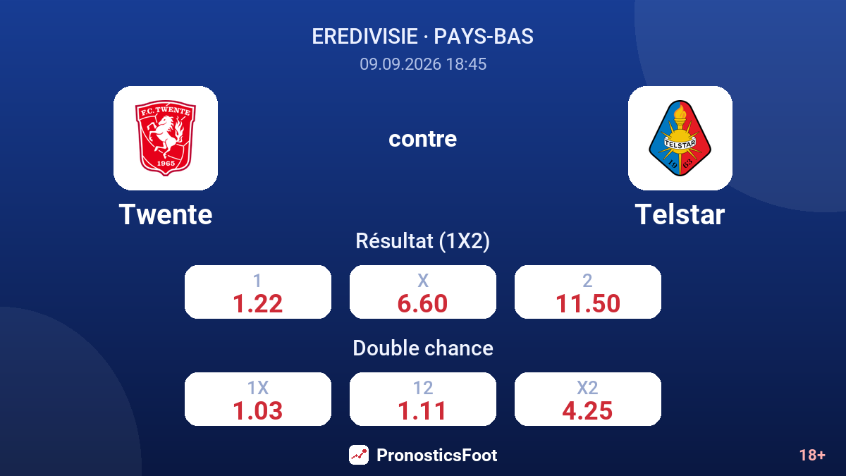 Twente - Telstar — cotes