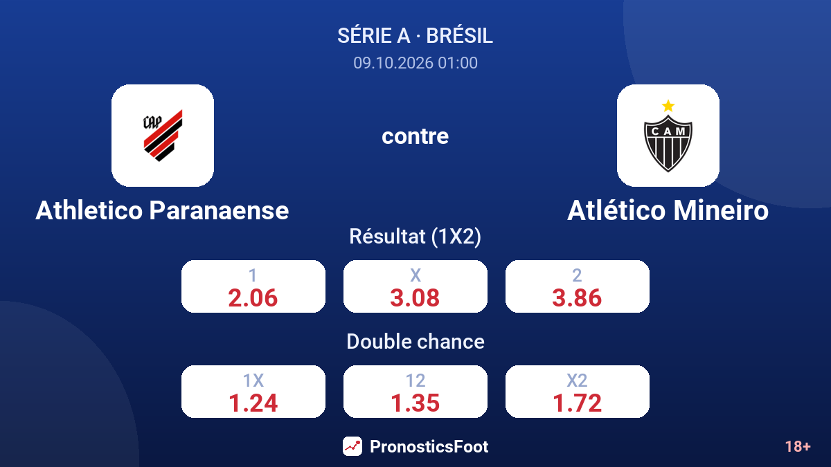 Athletico Paranaense - Atlético Mineiro — cotes