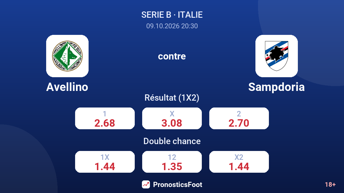 Avellino - Sampdoria — cotes