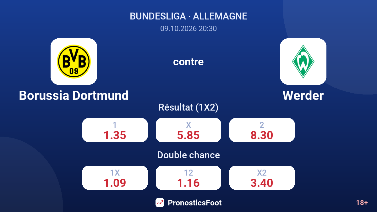 Borussia Dortmund - Werder — cotes