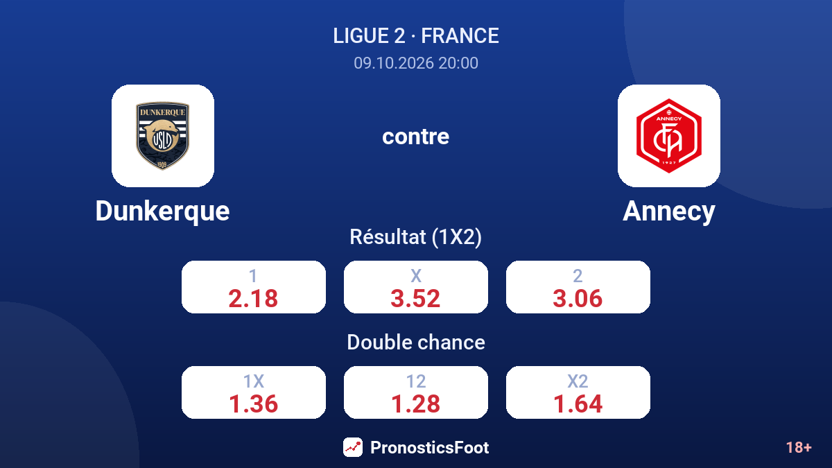 Dunkerque - Annecy — cotes