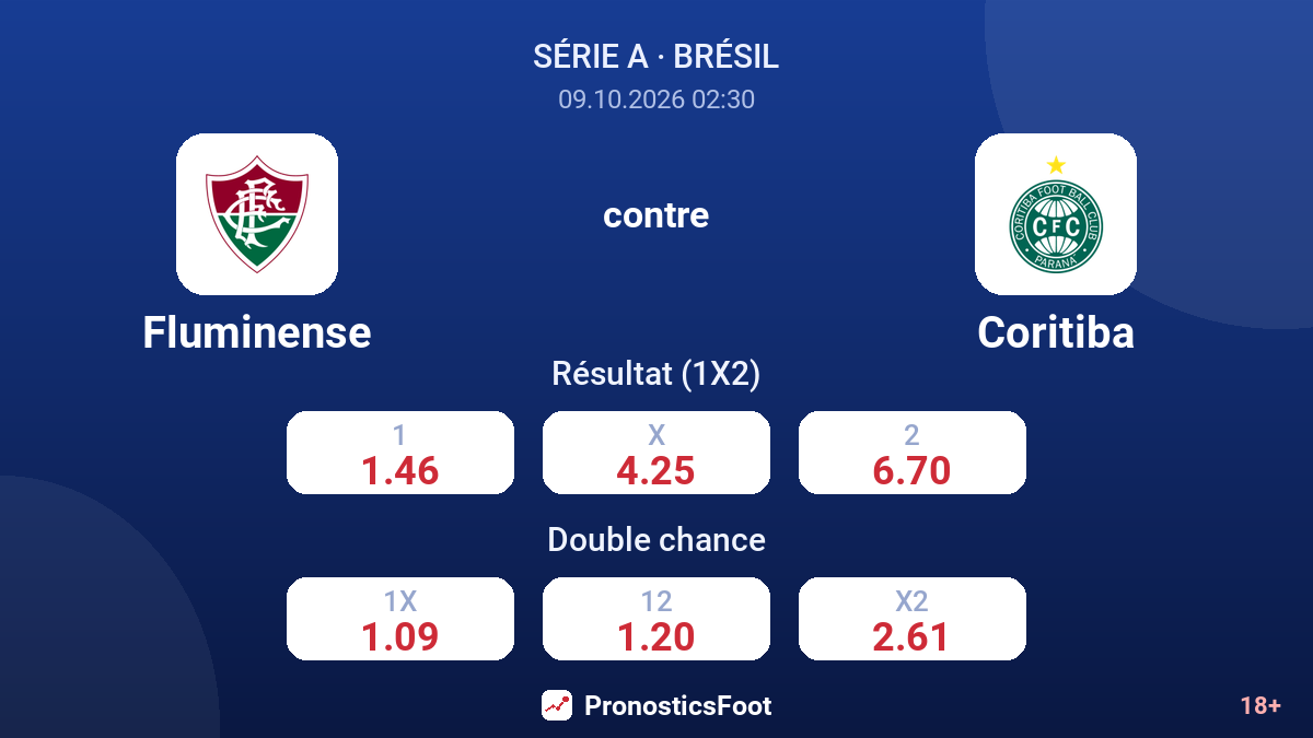 Fluminense - Coritiba — cotes