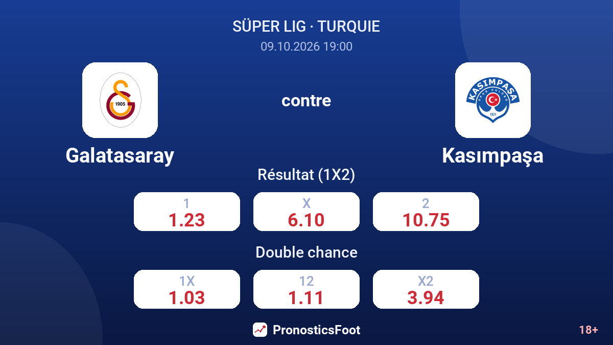 Galatasaray - Kasımpaşa — cotes