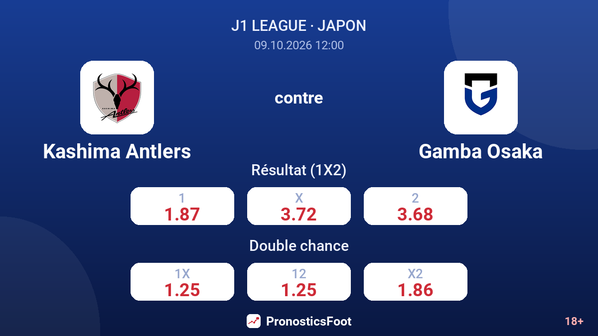 Kashima Antlers - Gamba Osaka — cotes