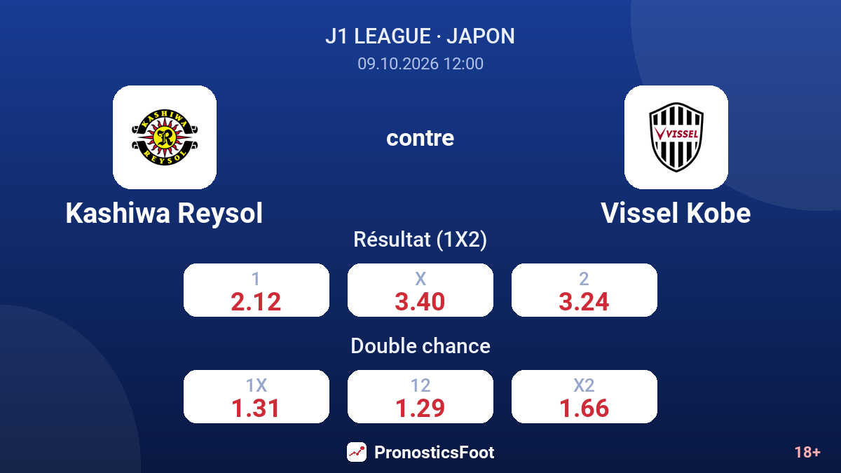 Kashiwa Reysol - Vissel Kobe — cotes