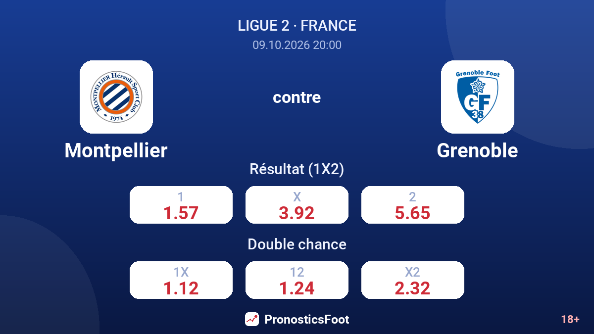 Montpellier - Grenoble — cotes