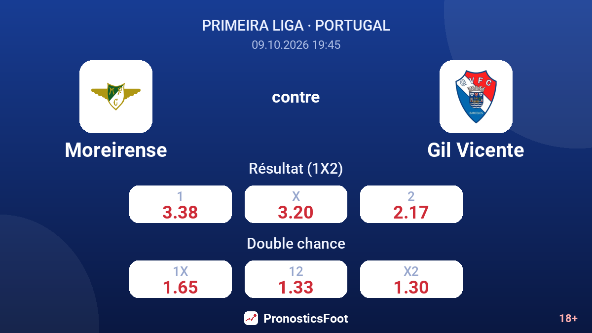 Moreirense - Gil Vicente — cotes