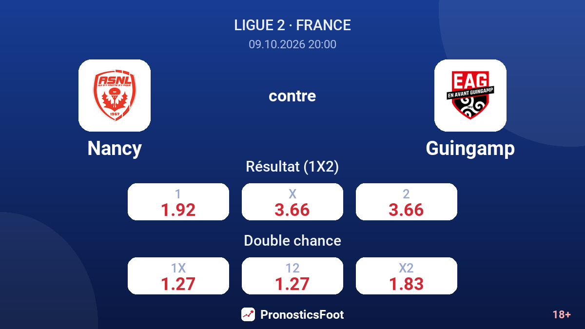 Nancy - Guingamp — cotes